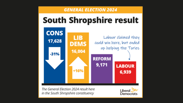 Result